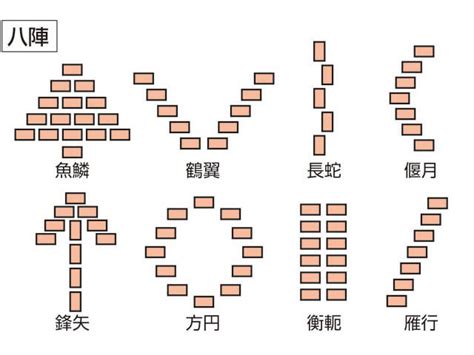 八掛陣|八卦の陣とは 